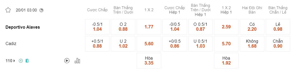 Tỷ lệ kèo Alaves vs Cadiz