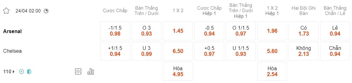 Tỷ lệ kèo Arsenal vs Chelsea
