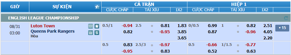 Tỉ lệ kèo Luton vs QPR nhan-dinh-soi-keo-luton-vs-qpr-luc-02h00-ngay-31-8-2024-2