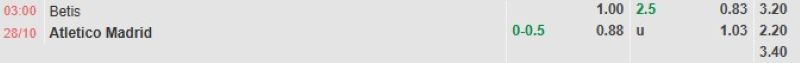 ti-le-keo-tran-betis-vs-atletico-madrid
