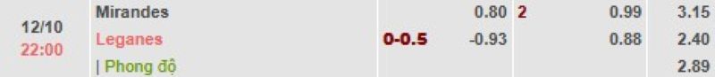 ti-le-keo-tran-mirandes-vs-leganes
