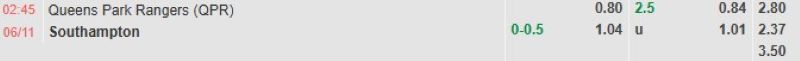 ti-le-keo-tran-qpr-vs-southampton