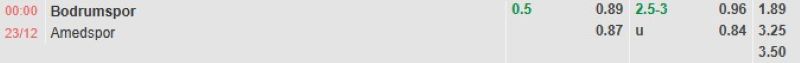 ti-le-keo-tran-bodrumspor-vs-amedspor