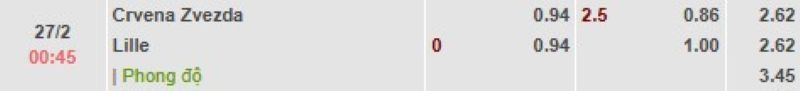 ti-le-keo-tran-crvena-zvezda-vs-lille-ngay-27-02